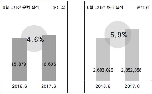 뉴스 사진