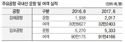 에디터 사진