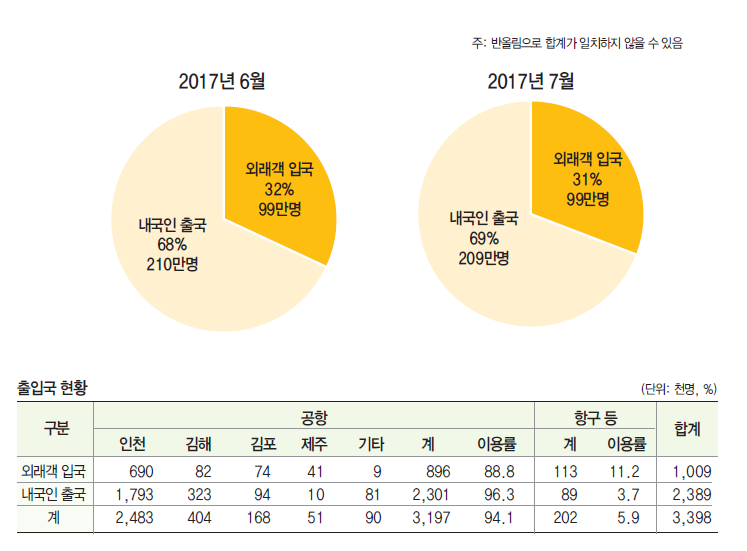 에디터 사진