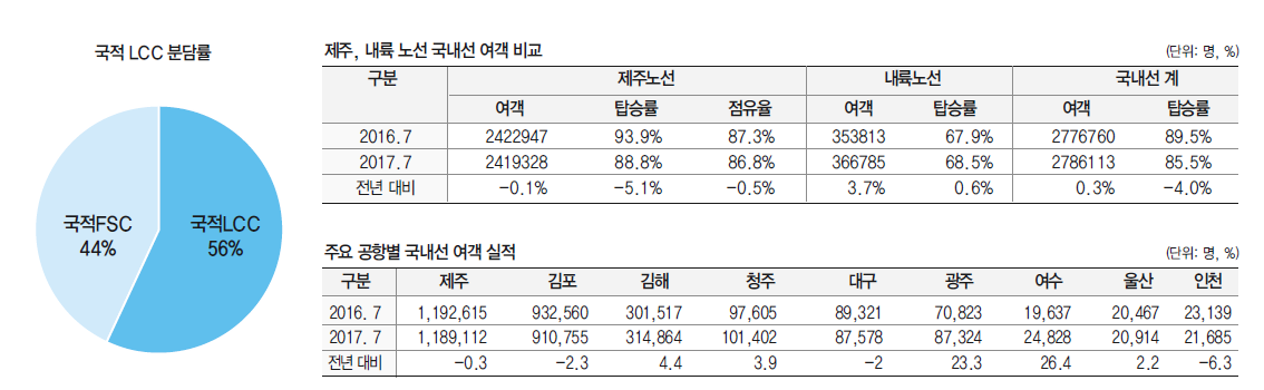 에디터 사진