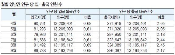 뉴스 사진