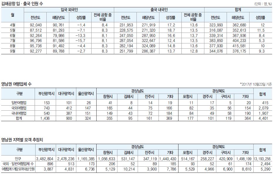 에디터 사진