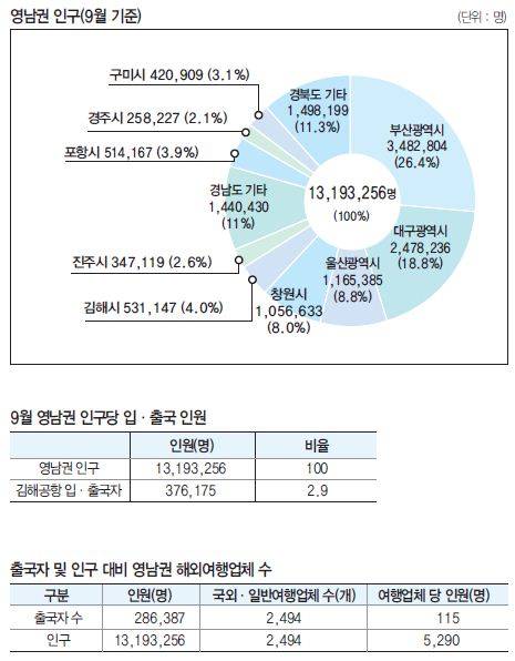 에디터 사진