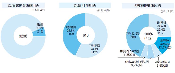 에디터 사진