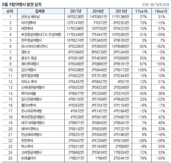 에디터 사진