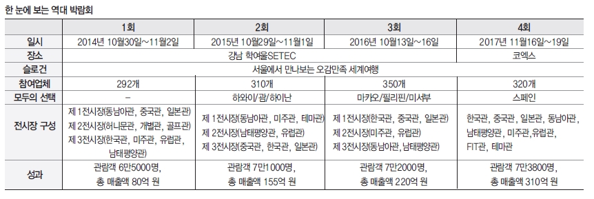 에디터 사진