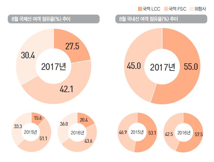 에디터 사진