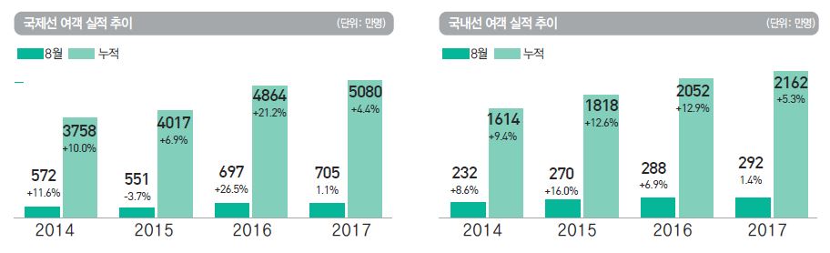 에디터 사진