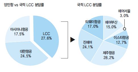 에디터 사진