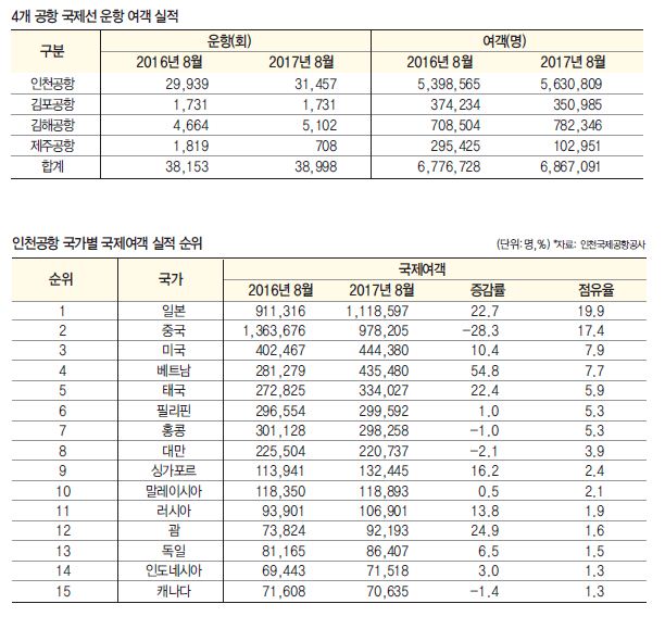 뉴스 사진