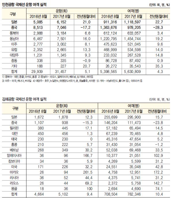 에디터 사진