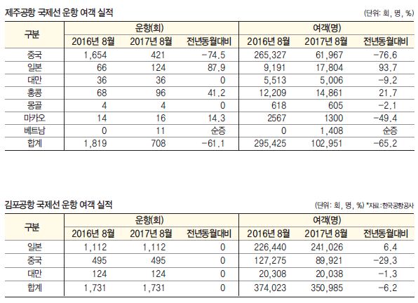 에디터 사진