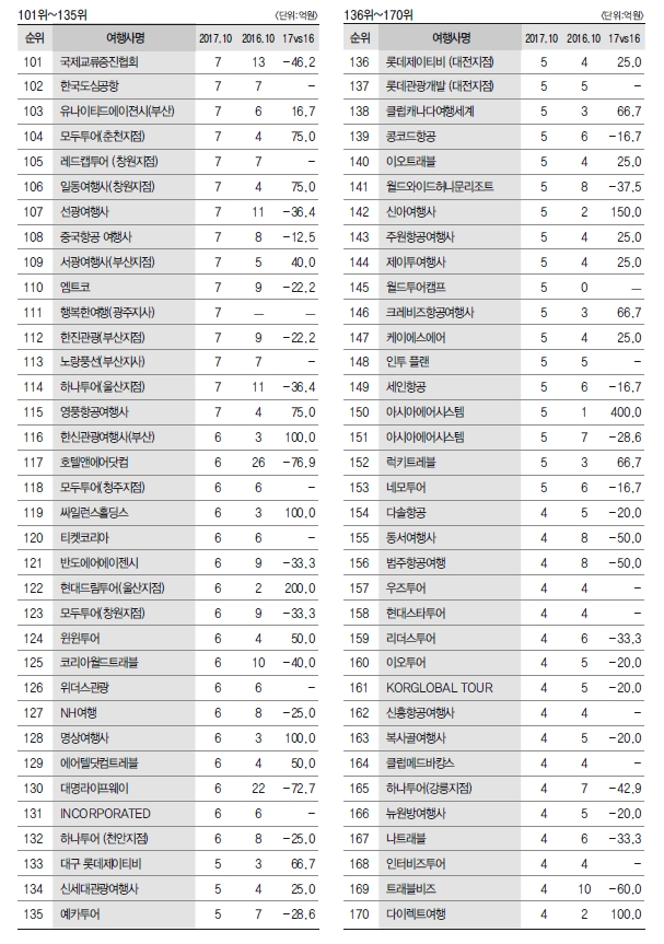 에디터 사진