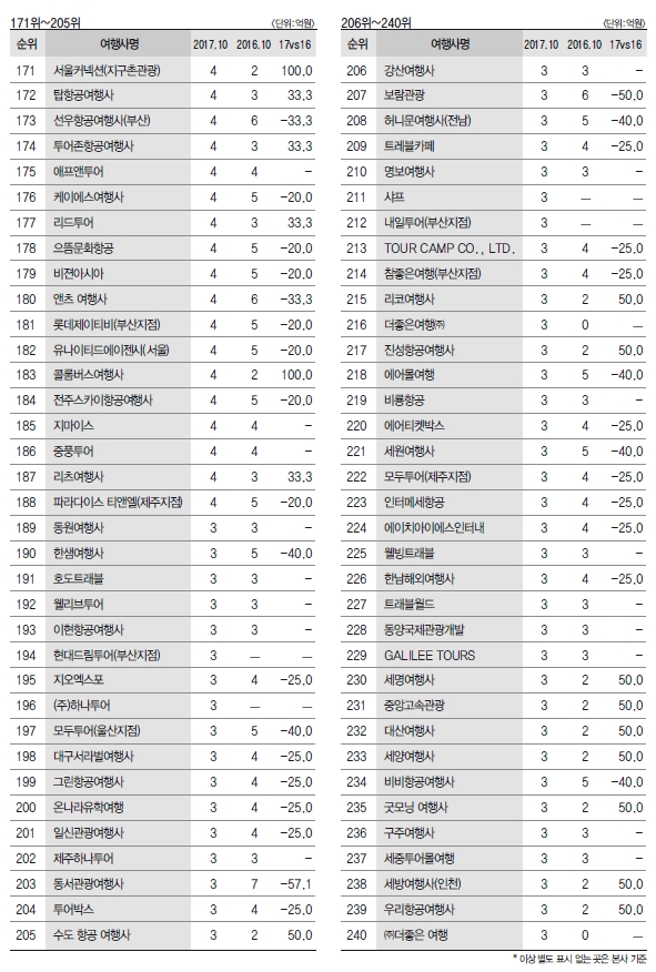 에디터 사진