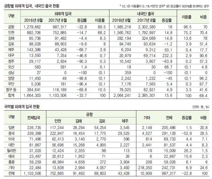 뉴스 사진