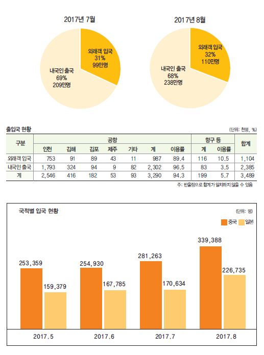 에디터 사진