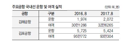 에디터 사진