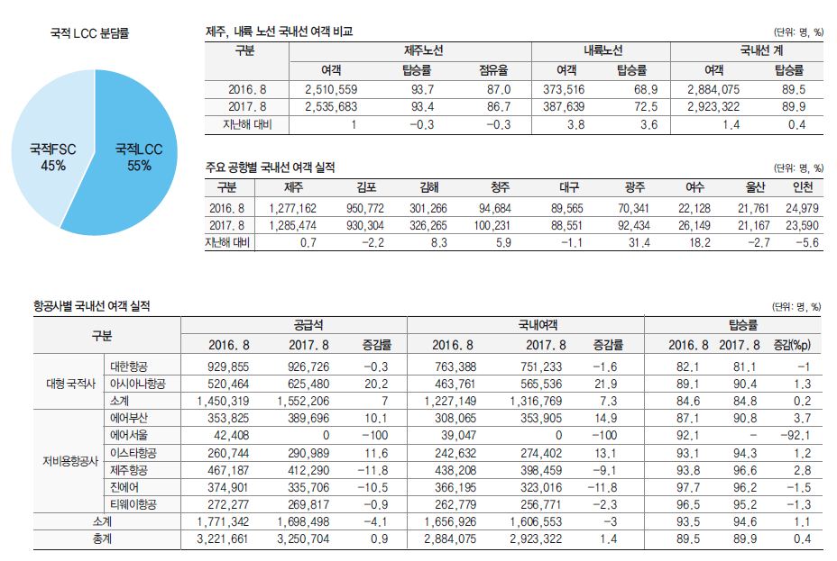 에디터 사진