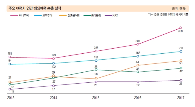 에디터 사진