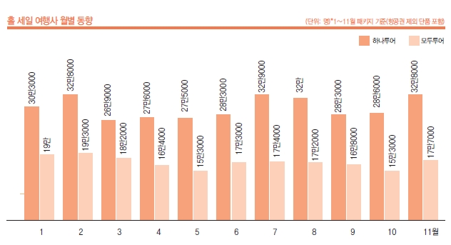 에디터 사진