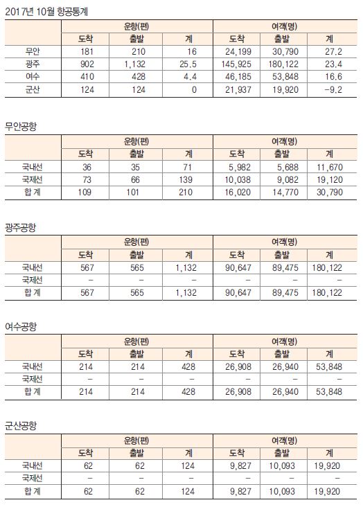 에디터 사진