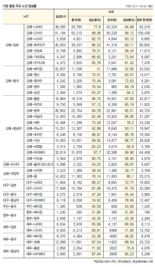 에디터 사진