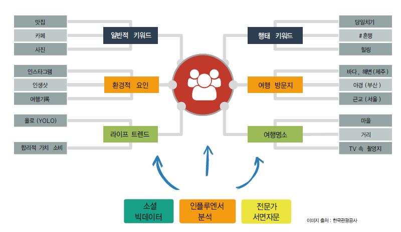 에디터 사진