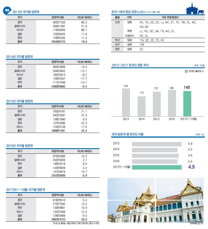 뉴스 사진