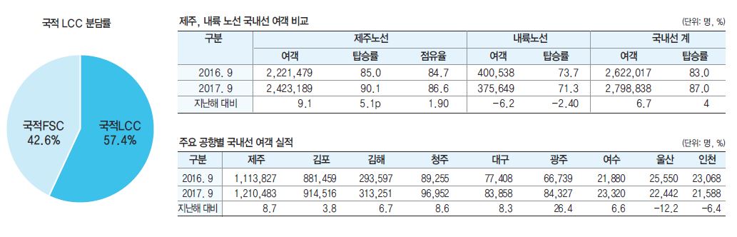 에디터 사진