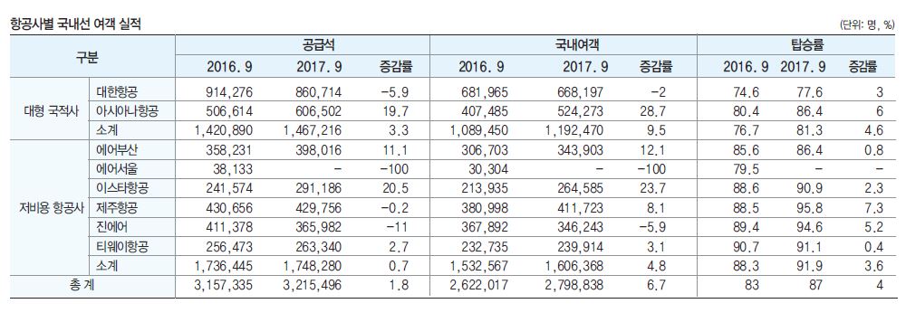 에디터 사진