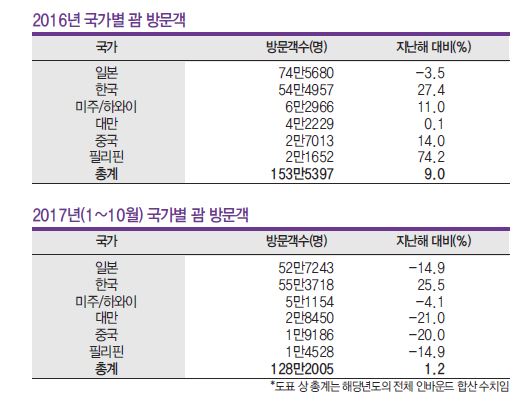 에디터 사진