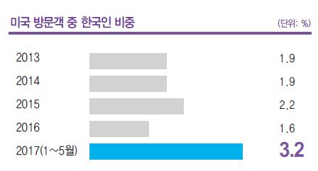 에디터 사진