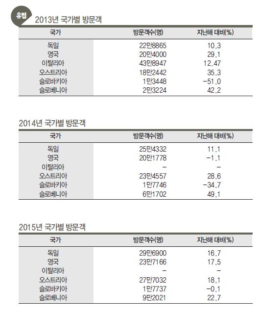 에디터 사진