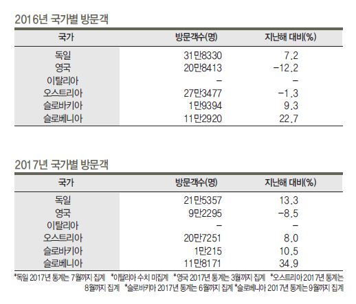 에디터 사진