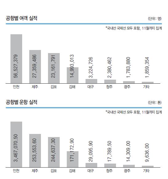 에디터 사진