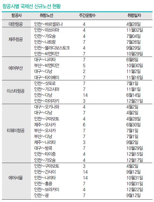 에디터 사진