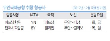 에디터 사진