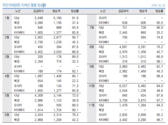 에디터 사진