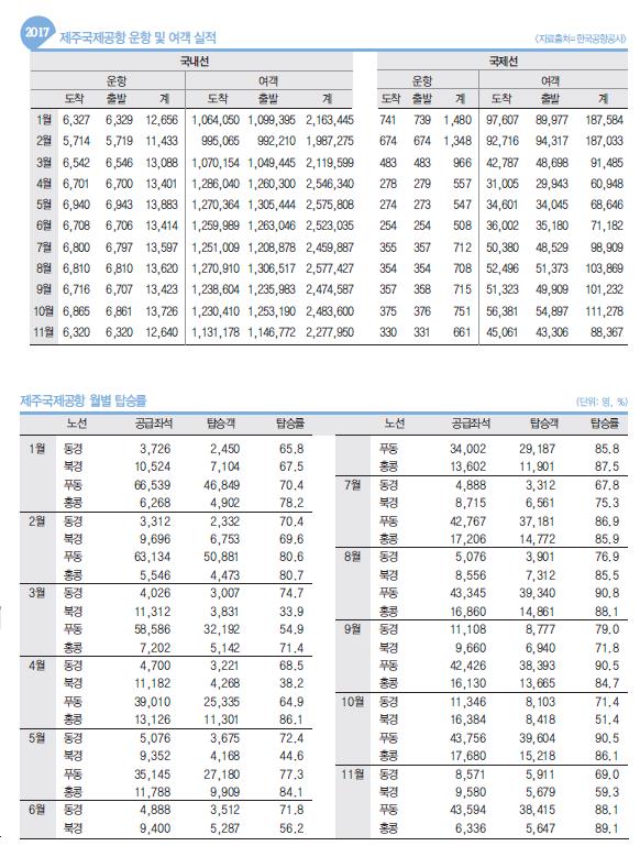 에디터 사진