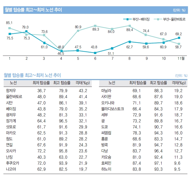 에디터 사진