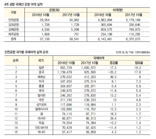 에디터 사진