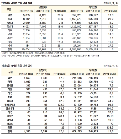 에디터 사진