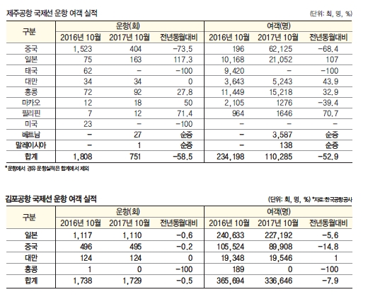 에디터 사진