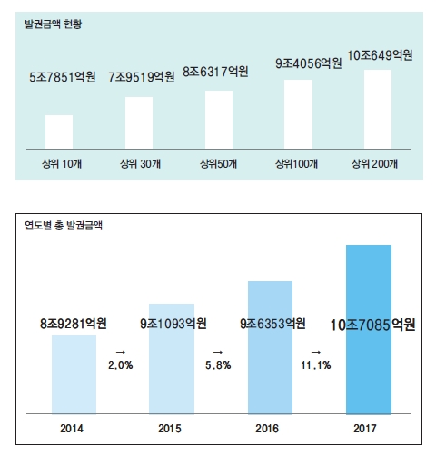 에디터 사진