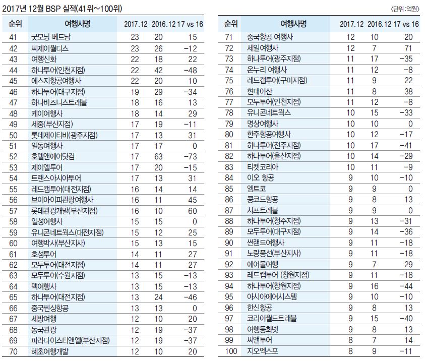 에디터 사진