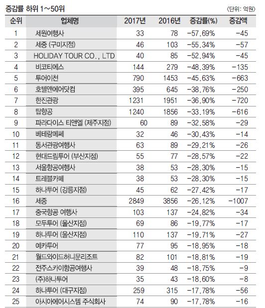 에디터 사진