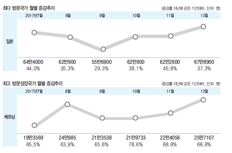 에디터 사진