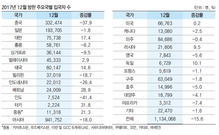 에디터 사진