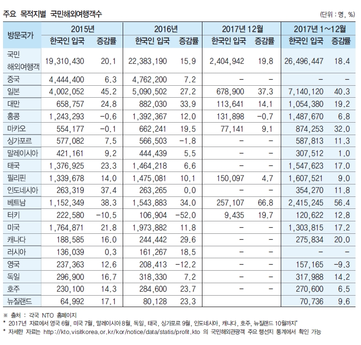 에디터 사진