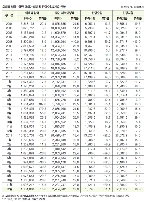 에디터 사진